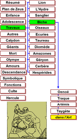 Hercule travaux - mtopes Zeus Olympie -456 Biche Crynnie