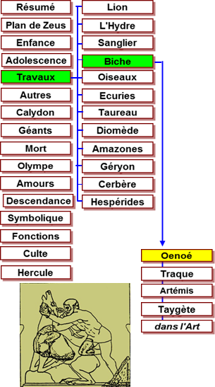 Hercule travaux - mtopes Zeus Olympie -456 Biche Crynnie