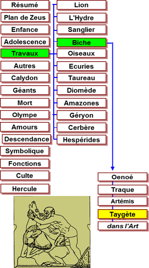 Hercule travaux - mtopes Zeus Olympie -456 Biche Crynnie