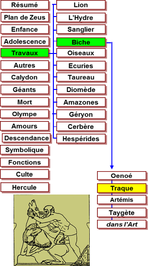 Hercule travaux - mtopes Zeus Olympie -456 Biche Crynnie