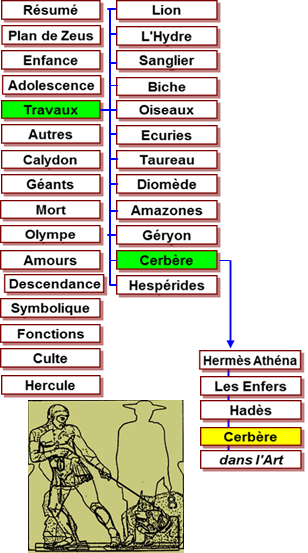 Hercule travaux - mtopes Zeus Olympie -456 Cerbre