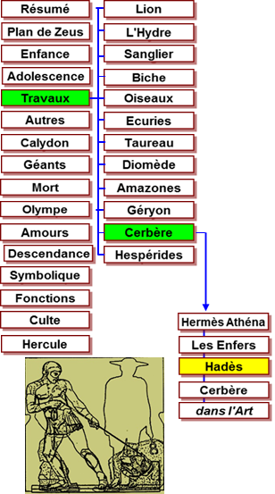 Hercule travaux - mtopes Zeus Olympie -456 Cerbre