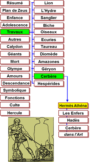 Hercule travaux - mtopes Zeus Olympie -456 Cerbre