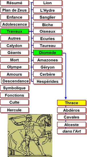 Hercule travaux - mtopes Zeus Olympie -456 Chevaux Diomde