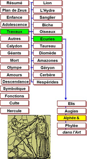 Hercule travaux - mtopes Zeus Olympie -456 Ecurie Augias