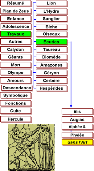 Hercule travaux - mtopes Zeus Olympie -456 Ecurie Augias