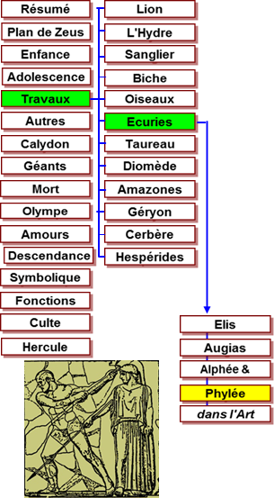 Hercule travaux - mtopes Zeus Olympie -456 Ecurie Augias