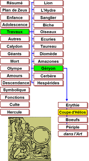 Hercule travaux - mtopes Zeus Olympie -456 Boeufs Gryon