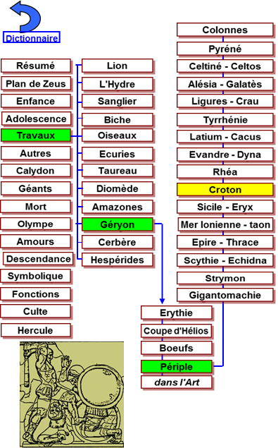 Hercule travaux - mtopes Zeus Olympie -456 Boeufs Gryon