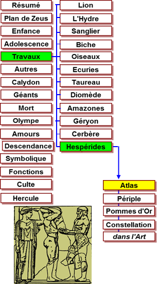 Hercule travaux - mtopes Zeus Olympie -456 Pomme d'or Hesprides