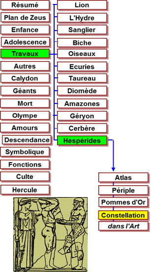 Hercule travaux - mtopes Zeus Olympie -456 Pomme d'or Hesprides