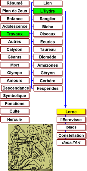 Hercule travaux - mtopes Zeus Olympie -456 Hydre Lerne