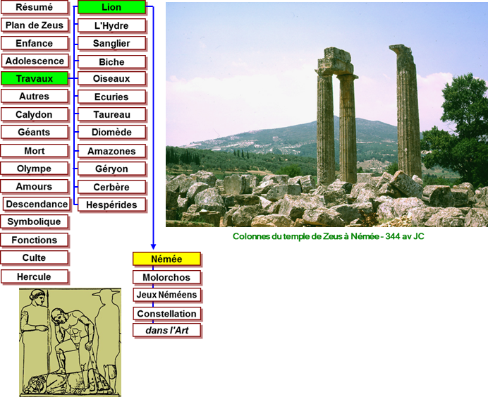 Hercule travaux - mtopes Zeus Olympie -456 Lion Nme,Grce 76 2-16 Nme temple