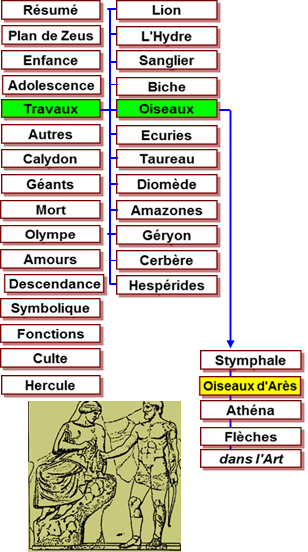 Hercule travaux - mtopes Zeus Olympie -456 Oiseaux Stymphale