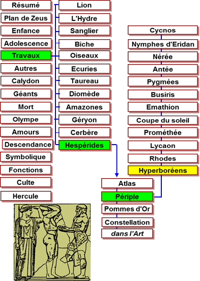 Hercule travaux - mtopes Zeus Olympie -456 Pomme d'or Hesprides